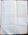 Una dintre cele două pagini din recensământul de la 1838 al orașului Bucov, astăzi în județul Prahova, aflate în registrul pentru Județul Săcueni, Plsa Podgoria. Fila este supradimensionată și împăturită la începutul volumului.