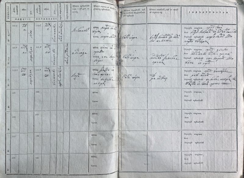 Fișier:Registru parohial botezuri Cioara 1835.jpg