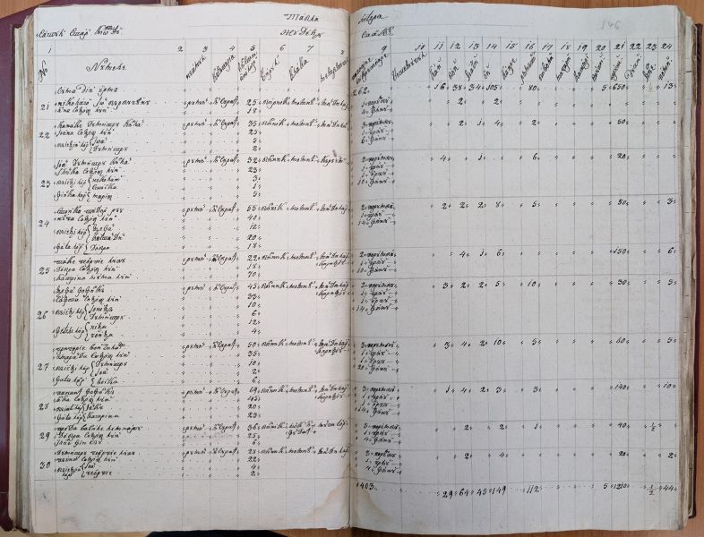 Fișier:Recensământul 1838, Starchiojd, no. 21–30.jpg