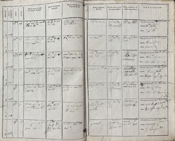 Fișier:Registru pentru cununii, Chiojdu 1843.jpg
