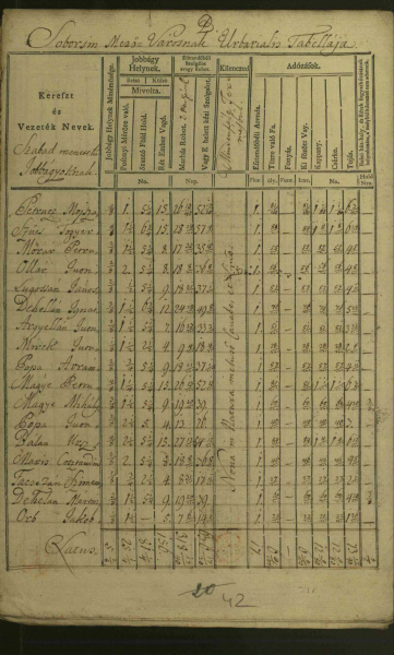 Fișier:Urbariul 1767 Săvârșin, județul Arad.png