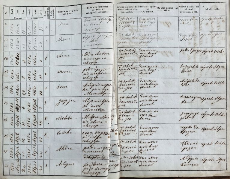 Fișier:Model botezuri 1862.jpg