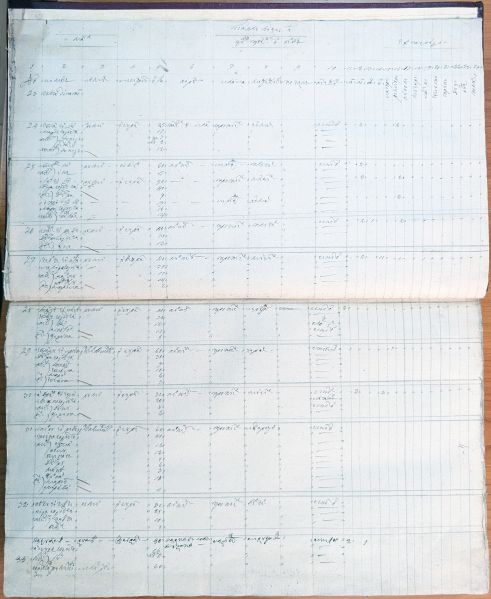 Fișier:Recensământul 1838 Ploiești.jpg